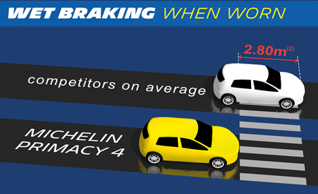 Michelin PRIMACY 4 (2)